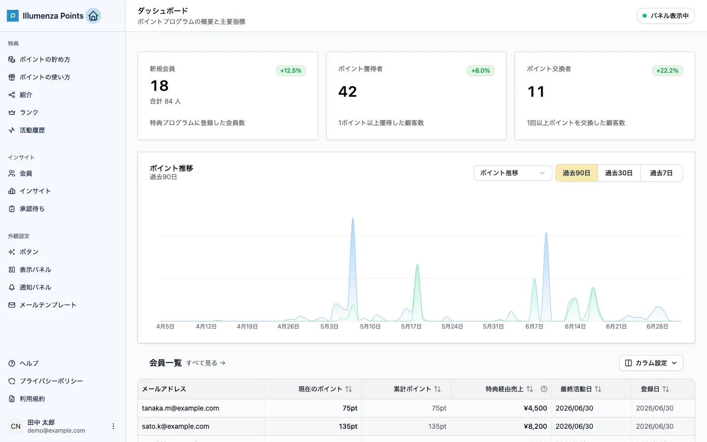 管理ダッシュボードの画面