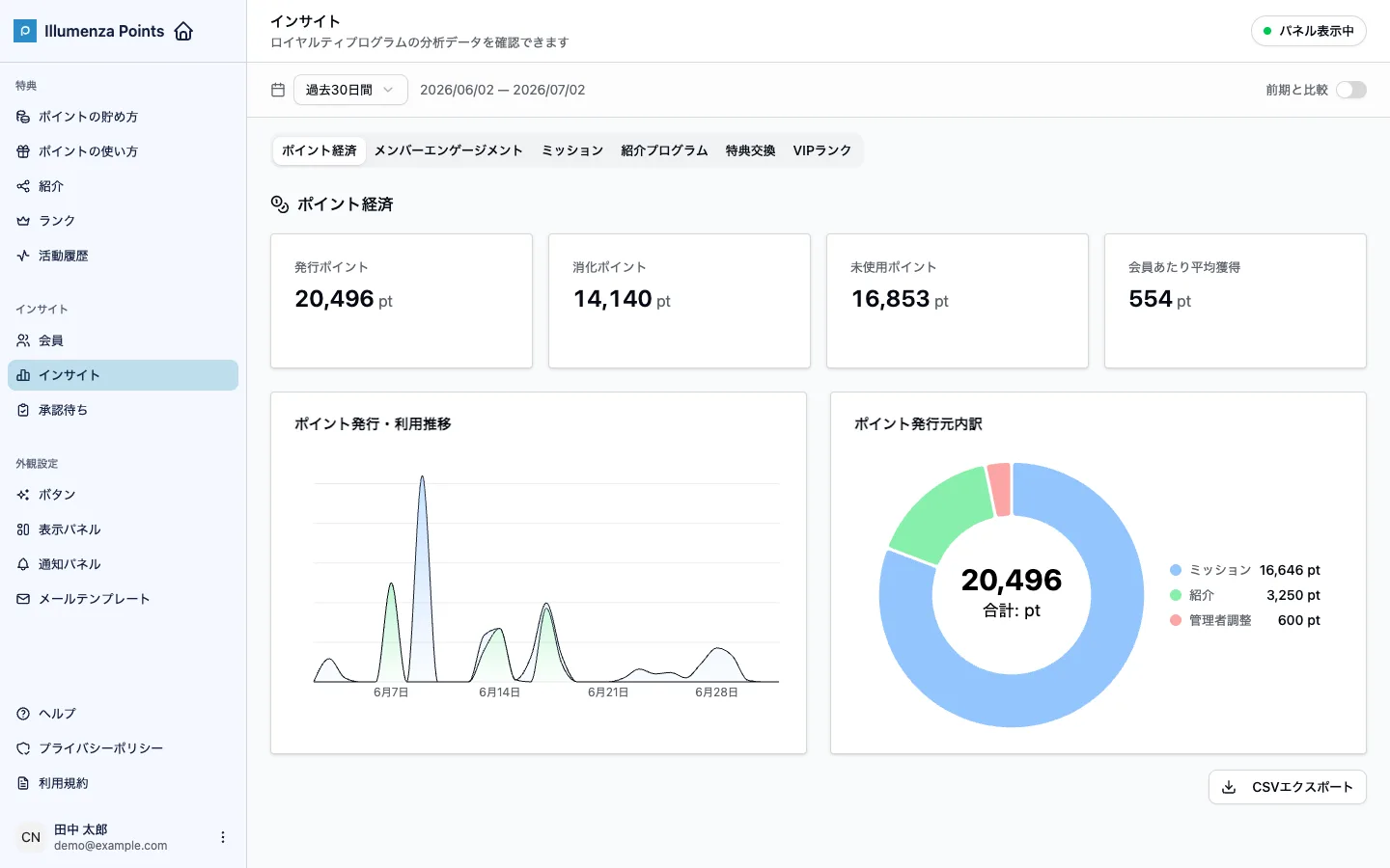 インサイトダッシュボード画面